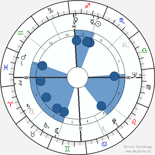 Mike Boorda wikipedie, horoscope, astrology, instagram