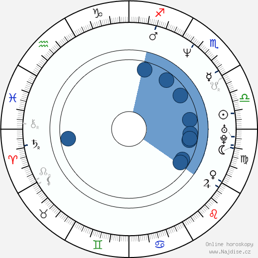 Mike Ching wikipedie, horoscope, astrology, instagram