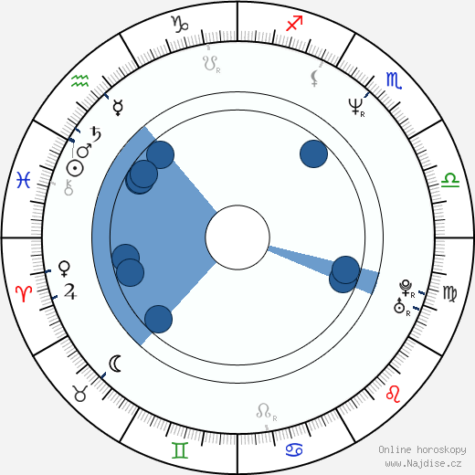 Mike Cofer wikipedie, horoscope, astrology, instagram