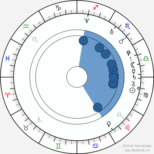 Mike Comrie wikipedie, horoscope, astrology, instagram