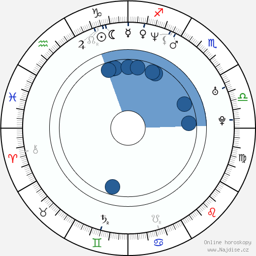 Mike D. Anderson wikipedie, horoscope, astrology, instagram