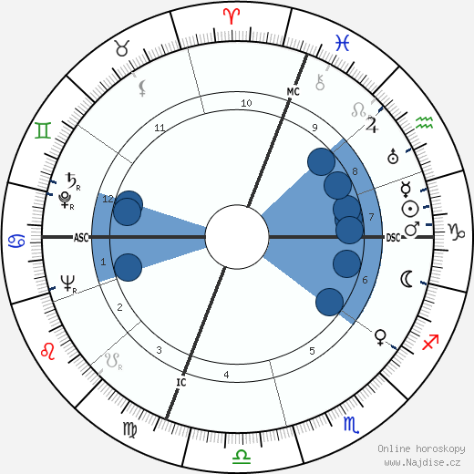 Mike Dejan wikipedie, horoscope, astrology, instagram