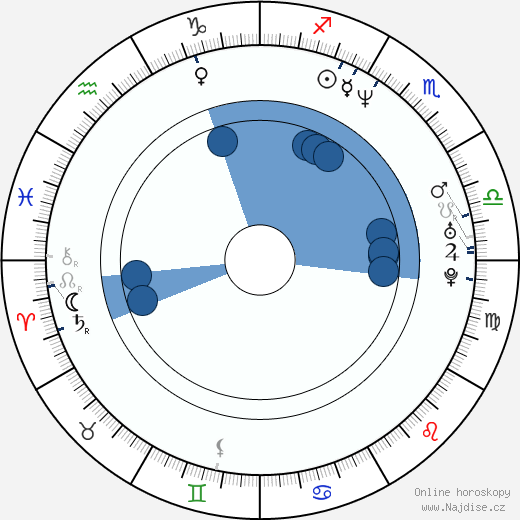 Mike DiMeo wikipedie, horoscope, astrology, instagram