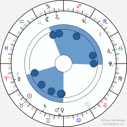 Mike Dirnt wikipedie, horoscope, astrology, instagram