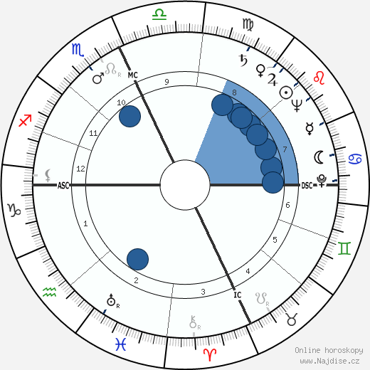 Mike Douglas wikipedie, horoscope, astrology, instagram