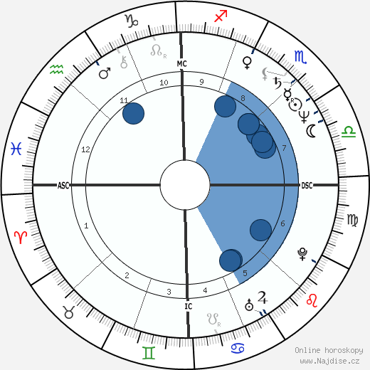 Mike Eruzione wikipedie, horoscope, astrology, instagram