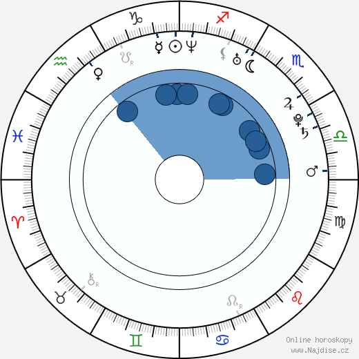 Mike Foy wikipedie, horoscope, astrology, instagram