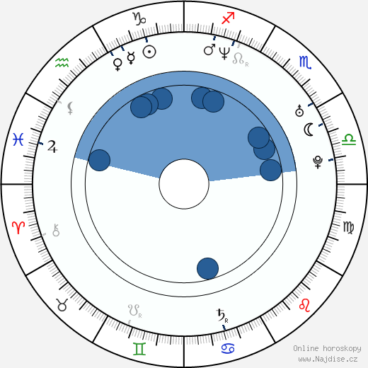 Mike Grier wikipedie, horoscope, astrology, instagram
