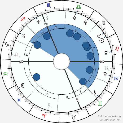 Mike Grzanich wikipedie, horoscope, astrology, instagram
