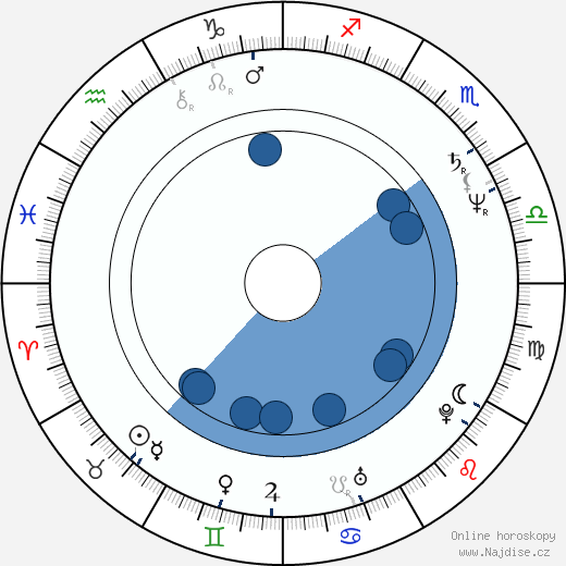 Mike Hagerty wikipedie, horoscope, astrology, instagram