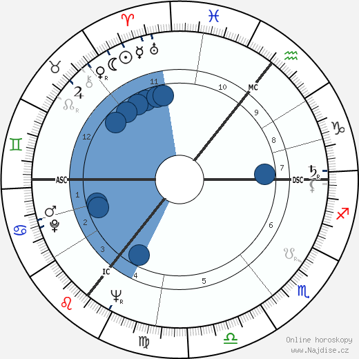 Mike Hawthorne wikipedie, horoscope, astrology, instagram