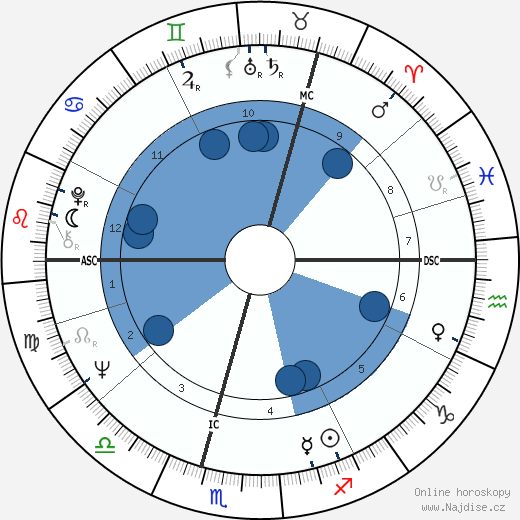 Mike Heron wikipedie, horoscope, astrology, instagram