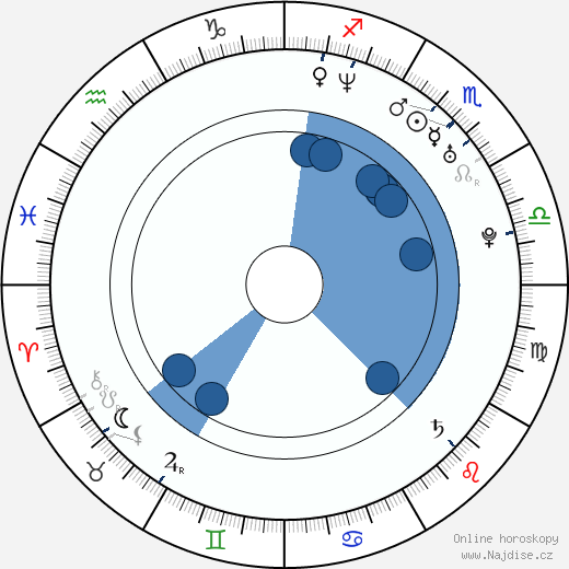 Mike Herrera wikipedie, horoscope, astrology, instagram