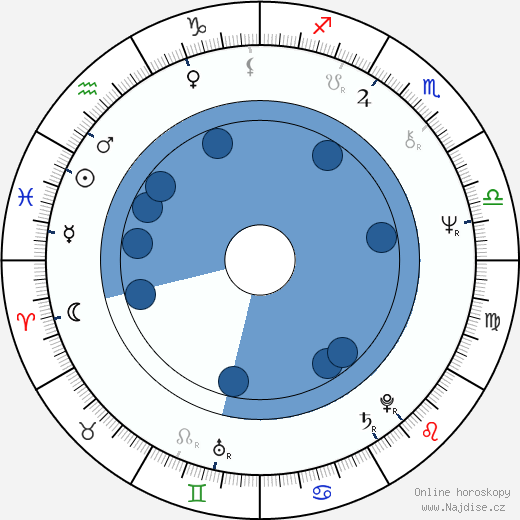 Mike Hodge wikipedie, horoscope, astrology, instagram