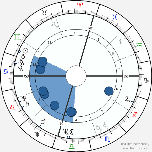 Mike Holmgren wikipedie, horoscope, astrology, instagram