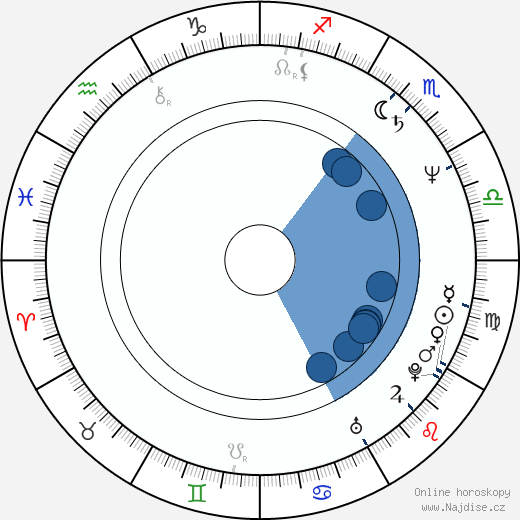 Mike Huckabee wikipedie, horoscope, astrology, instagram