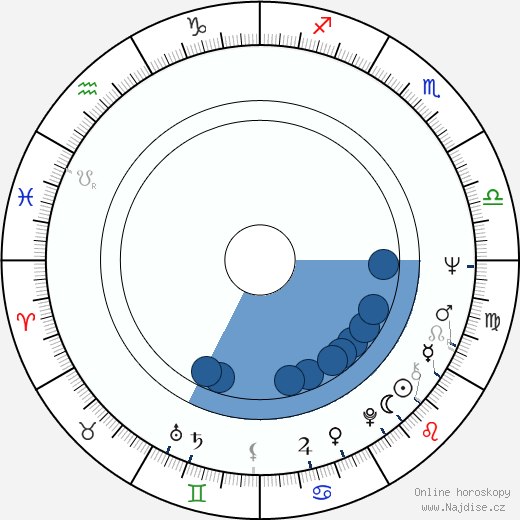 Mike Hugg wikipedie, horoscope, astrology, instagram