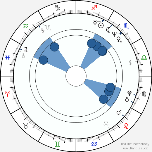 Mike Johnson wikipedie, horoscope, astrology, instagram