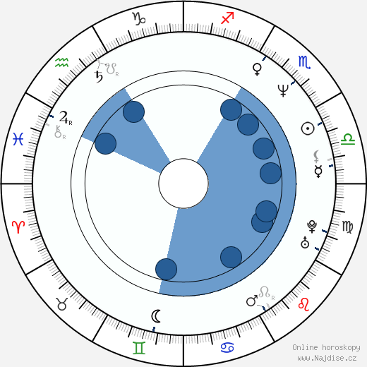 Mike Judge wikipedie, horoscope, astrology, instagram