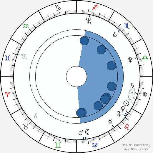 Mike Justice wikipedie, horoscope, astrology, instagram
