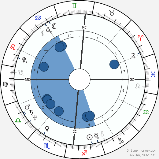 Mike Krüger wikipedie, horoscope, astrology, instagram