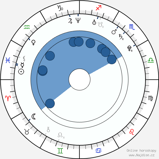 Mike Lobel wikipedie, horoscope, astrology, instagram