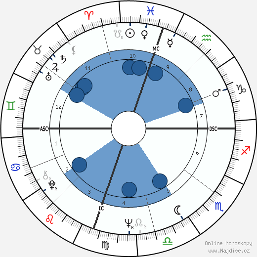 Mike Love wikipedie, horoscope, astrology, instagram