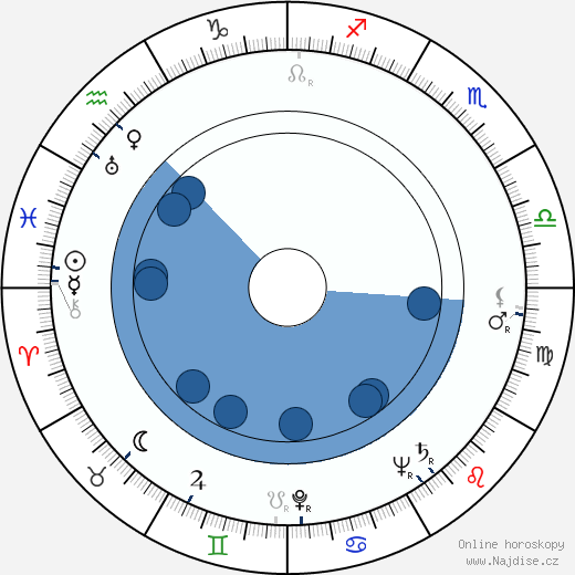 Mike Mahoney wikipedie, horoscope, astrology, instagram