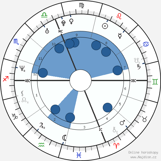 Mike Mamula wikipedie, horoscope, astrology, instagram
