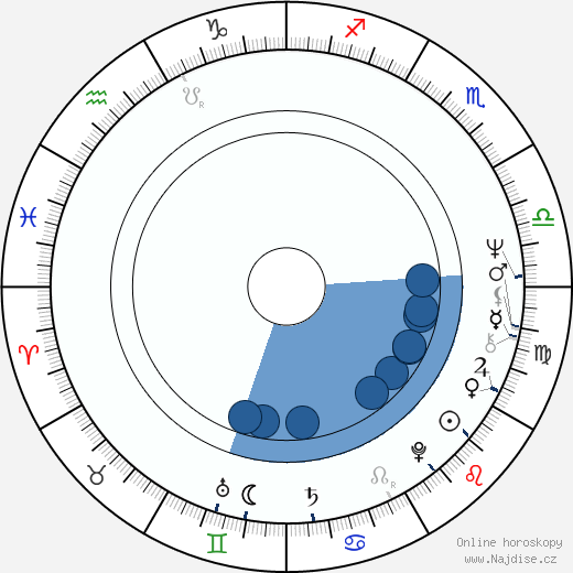 Mike Marshall wikipedie, horoscope, astrology, instagram