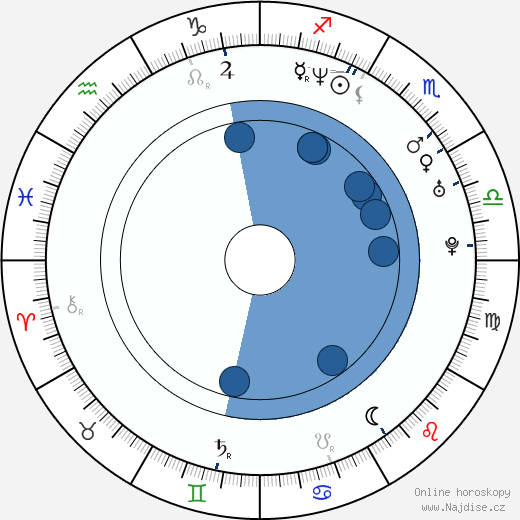 Mike Meiners wikipedie, horoscope, astrology, instagram