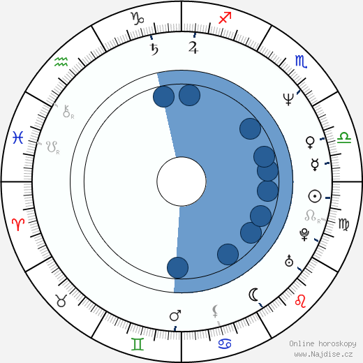 Mike Mignola wikipedie, horoscope, astrology, instagram