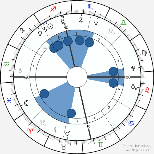 Mike Mills wikipedie, horoscope, astrology, instagram