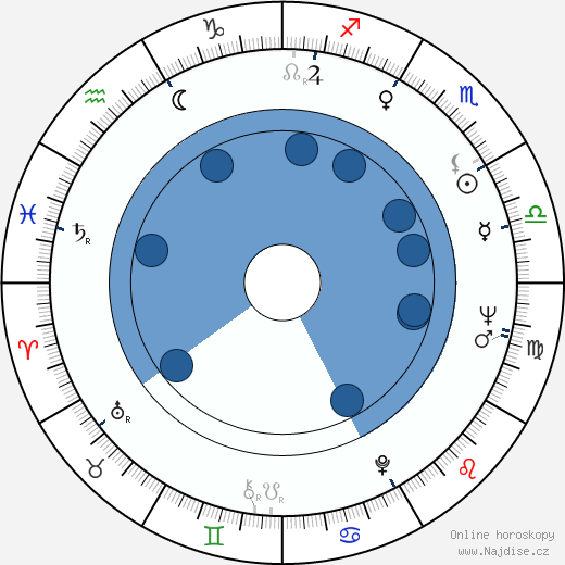 Mike Monty wikipedie, horoscope, astrology, instagram