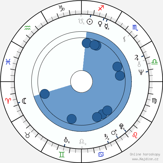 Mike Nattrass wikipedie, horoscope, astrology, instagram