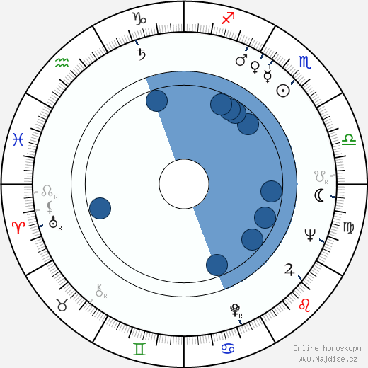 Mike Nichols wikipedie, horoscope, astrology, instagram