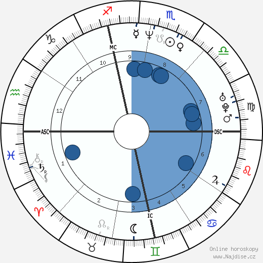 Mike O'Malley wikipedie, horoscope, astrology, instagram