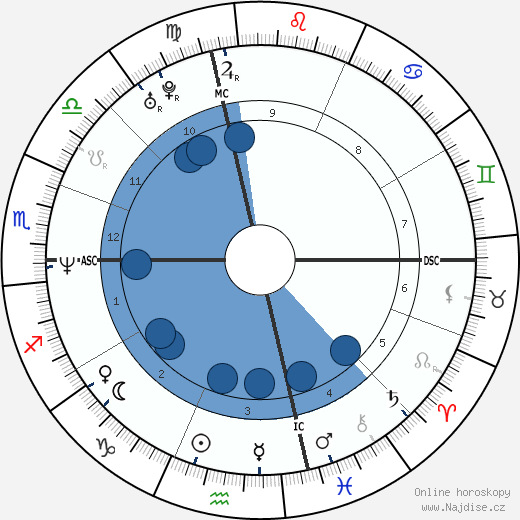 Mike Patton wikipedie, horoscope, astrology, instagram