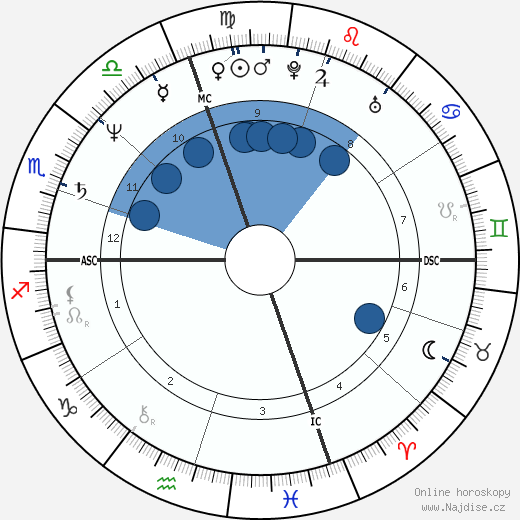 Mike Pescatore wikipedie, horoscope, astrology, instagram