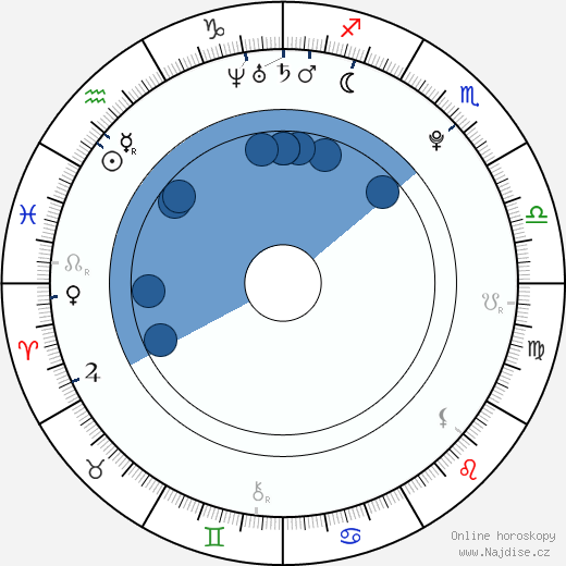 Mike Posner wikipedie, horoscope, astrology, instagram