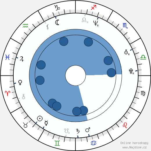 Mike Rathje wikipedie, horoscope, astrology, instagram
