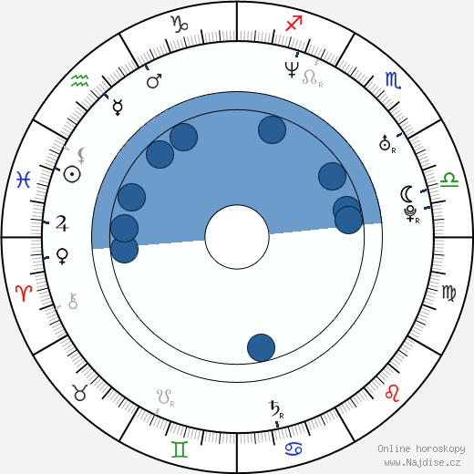 Mike Rucker wikipedie, horoscope, astrology, instagram