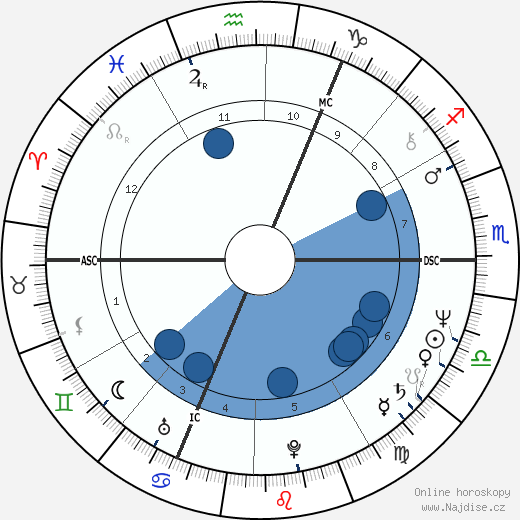 Mike Rutherford wikipedie, horoscope, astrology, instagram