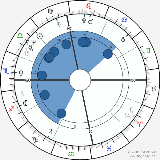 Mike Schmidt wikipedie, horoscope, astrology, instagram