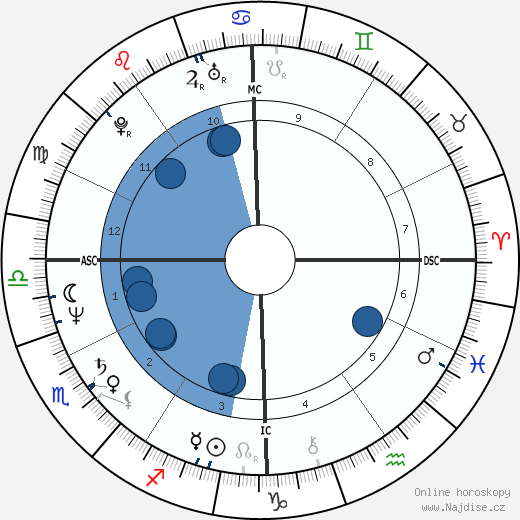 Mike Sherman wikipedie, horoscope, astrology, instagram