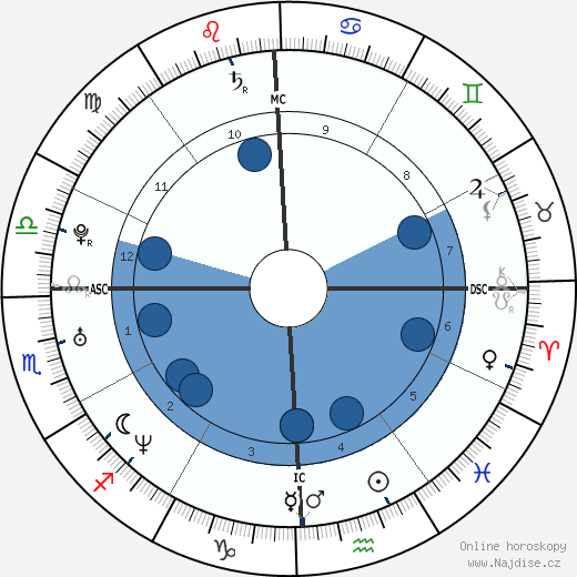 Mike Shinoda wikipedie, horoscope, astrology, instagram