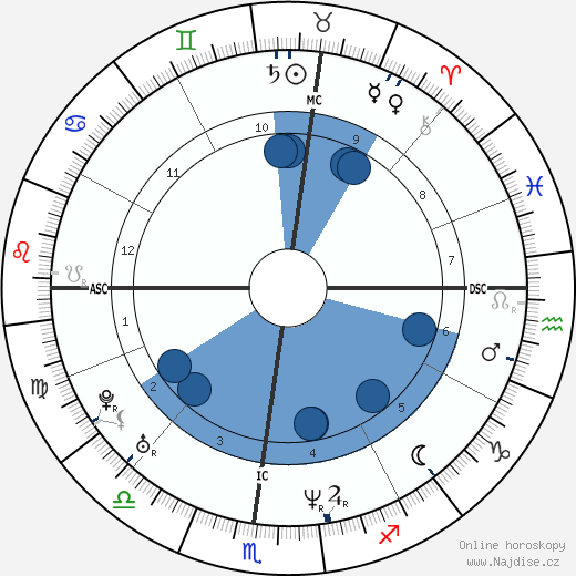 Mike Sirotka wikipedie, horoscope, astrology, instagram
