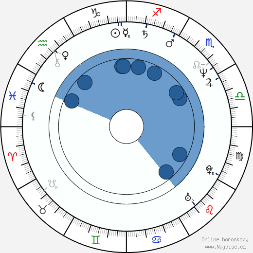 Mike South wikipedie, horoscope, astrology, instagram
