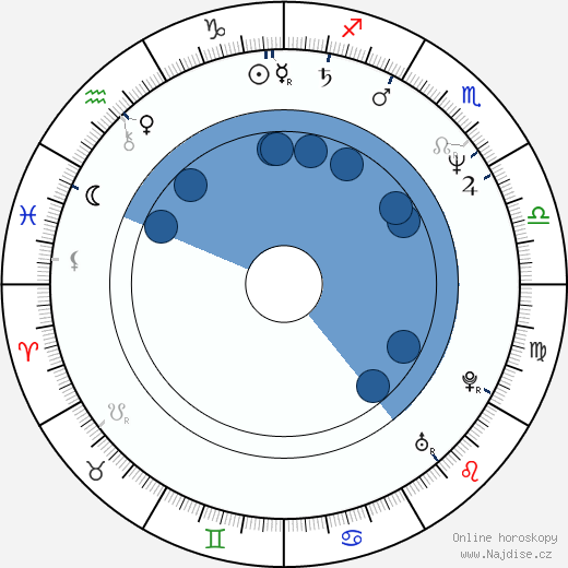 Mike South wikipedie, životopis, instagram Mike South wikipedie, horoscope, astrology, instagram