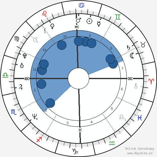 Mike White wikipedie, horoscope, astrology, instagram